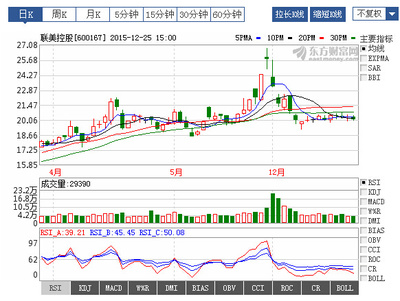 龍虎榜曝光！揭秘聯美控股近期走勢背后的資本博弈